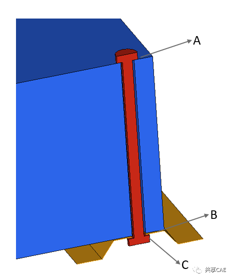 abaqus许可证配置文件如何设置？